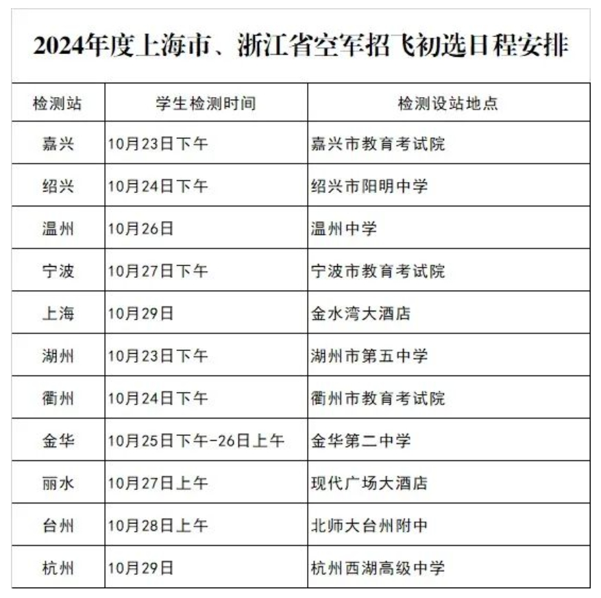 2024年度上海市、浙江省空军招飞初选日程安排