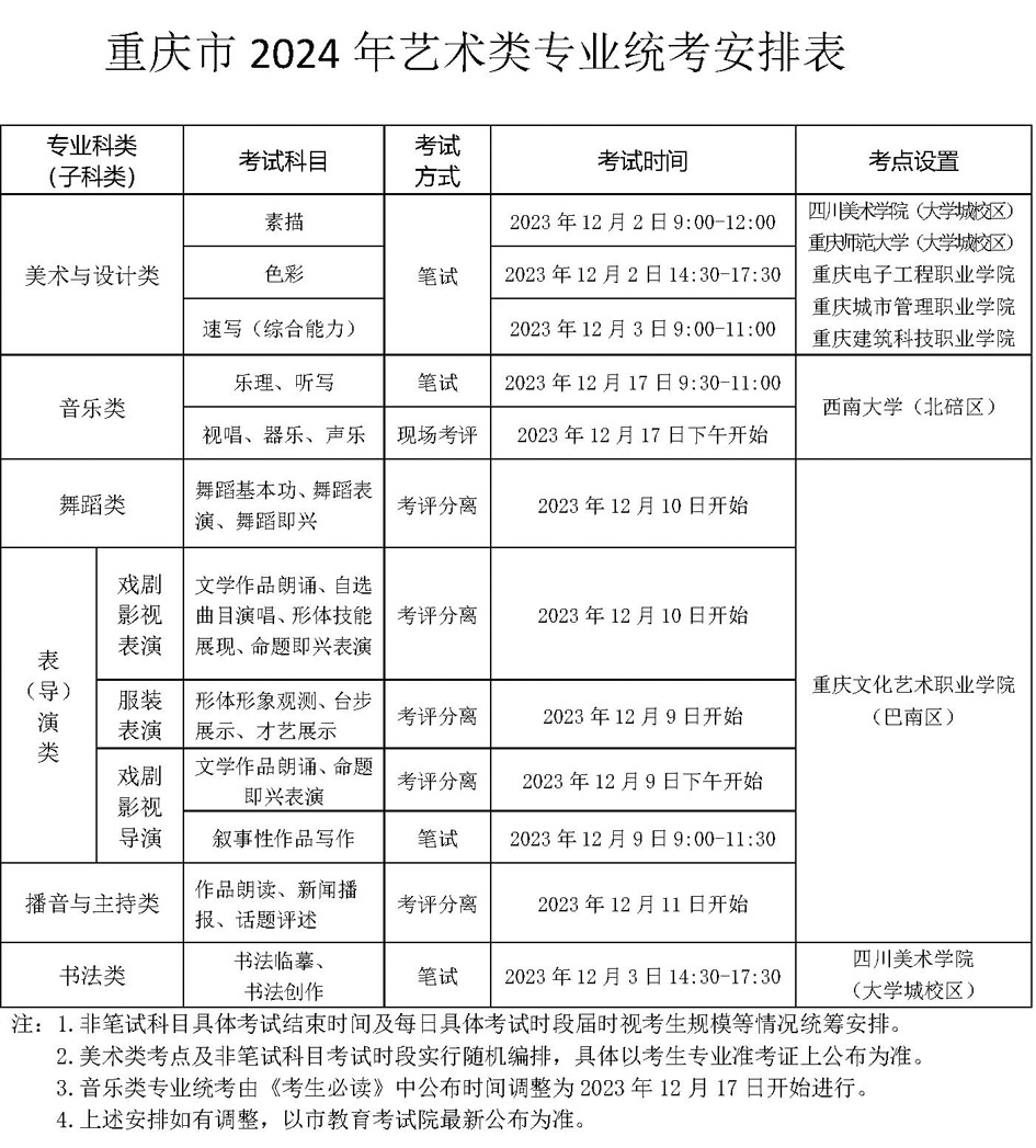 2024重庆艺术类联考/统考报名时间及考试时间什么时候