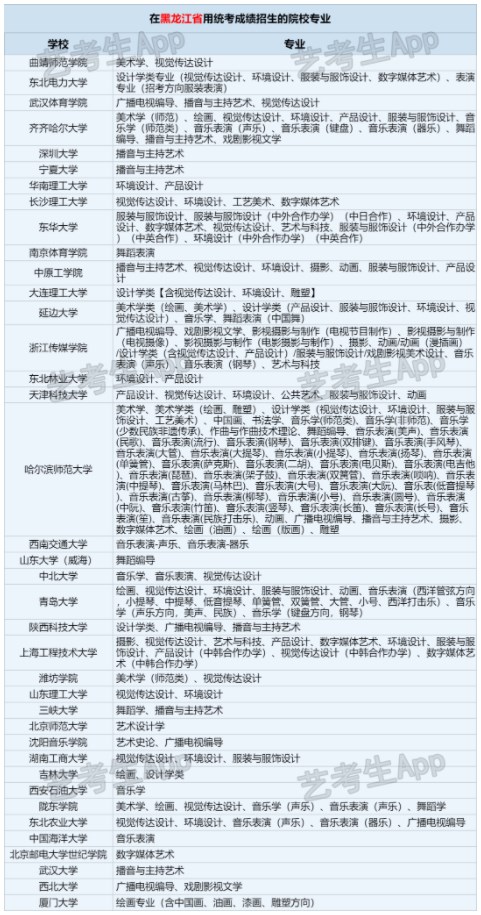 2024承认黑龙江艺术统考/联考成绩的学校有哪些