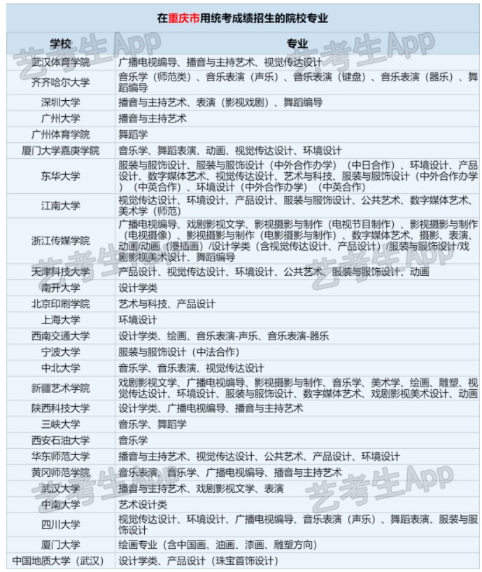 2024重庆艺术统考/联考查分时间 什么时候公布成绩