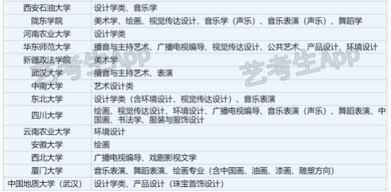 2024承认四川艺术统考/联考成绩的学校有哪些