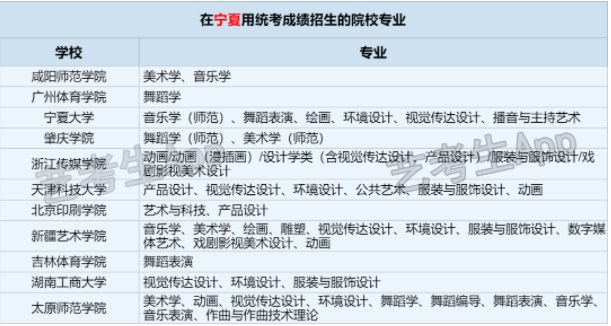 2024承认宁夏艺术统考/联考成绩的学校有哪些