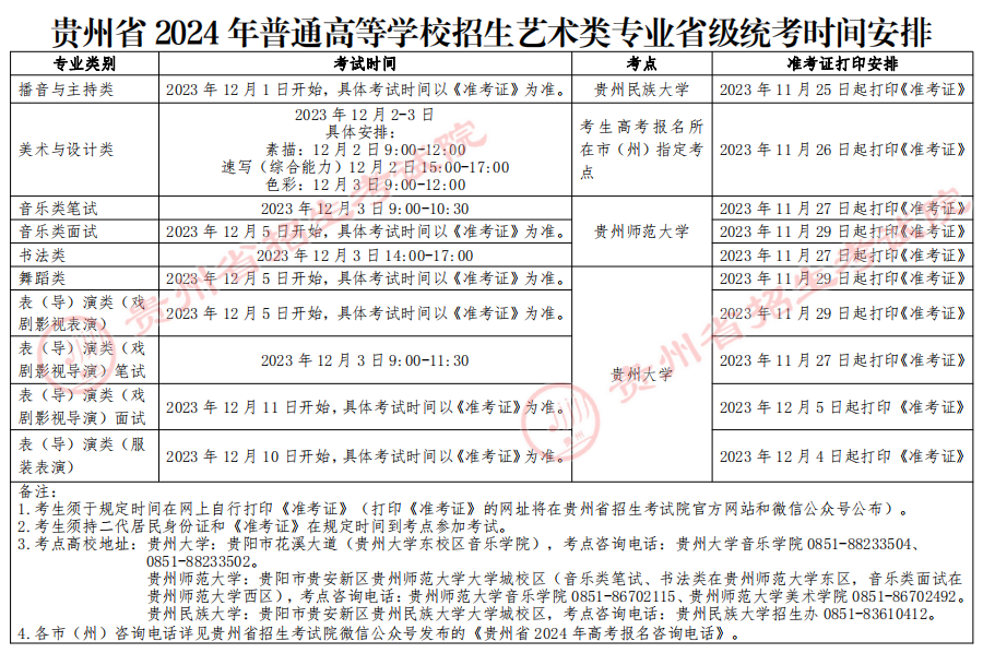 2024贵州艺术统考/联考准考证打印时间及入口 在哪打印	