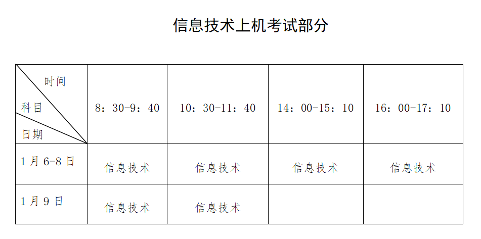 2024福建学业水平合格性考试补报名时间 什么时候补报名