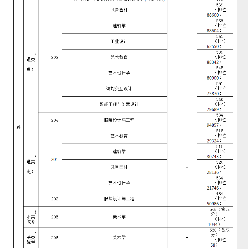 广美文化课多少分稳进 分数线预测