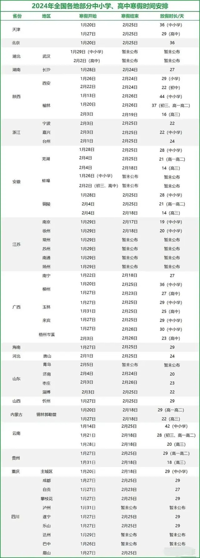 全国2024放寒假多少天 各地放假时间