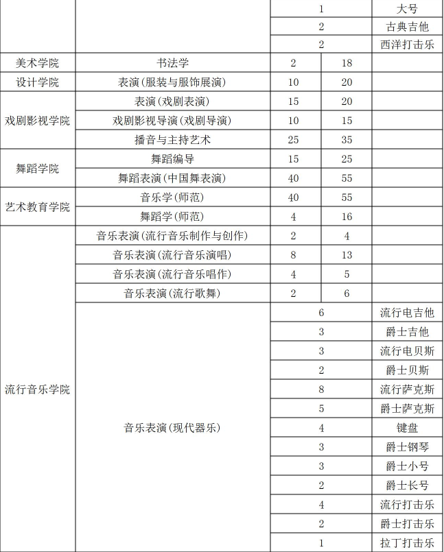 2024吉林艺术学院校考报名时间 有哪些专业