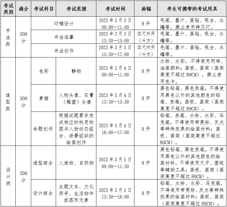 2024四川美术学院艺术类校考考试时间什么时候 几月份考试