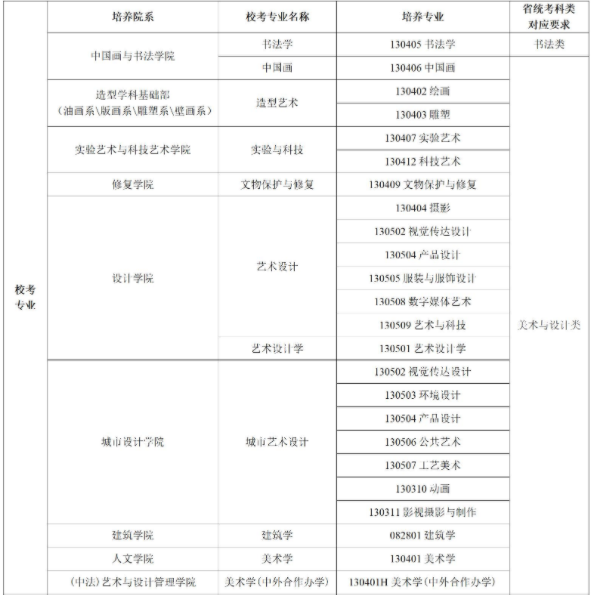 2024中央美术学院艺术类校考考试时间什么时候 几月份考试