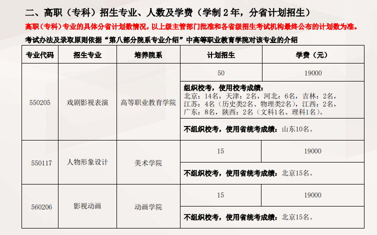 北京电影学院学费多少钱一年 贵不贵