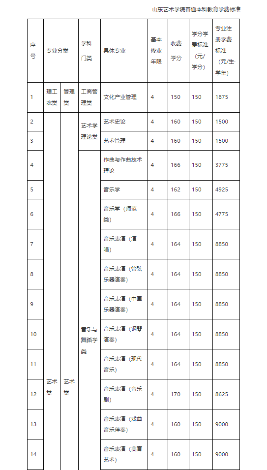 山艺学费一年多少钱 收费标准是多少