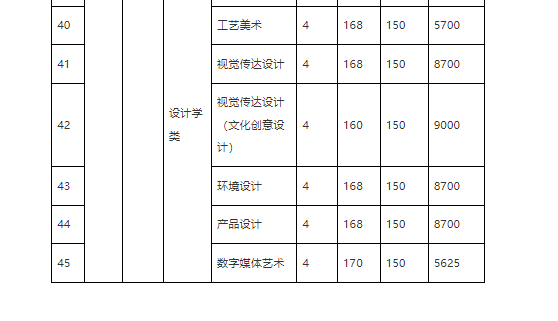 山艺学费一年多少钱 收费标准是多少