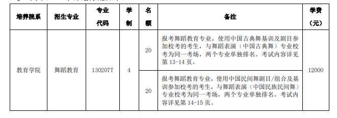 北京舞蹈学院学费一年多少钱 贵不贵