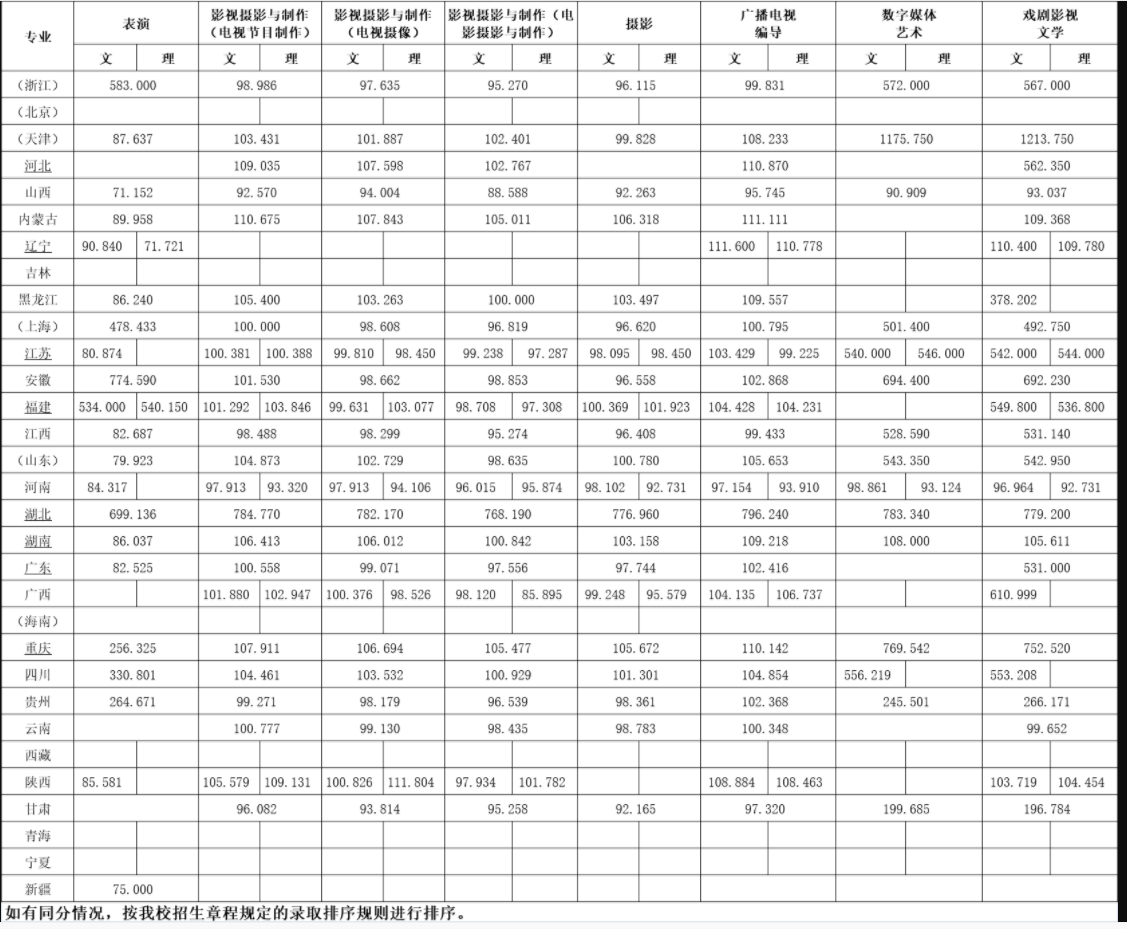 2024年文化课400分能上浙传吗 多少分能上