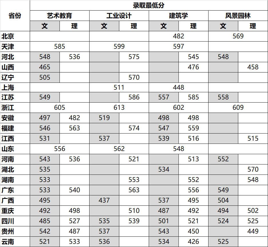 2024年文化课400能考上川美吗 多少分能上