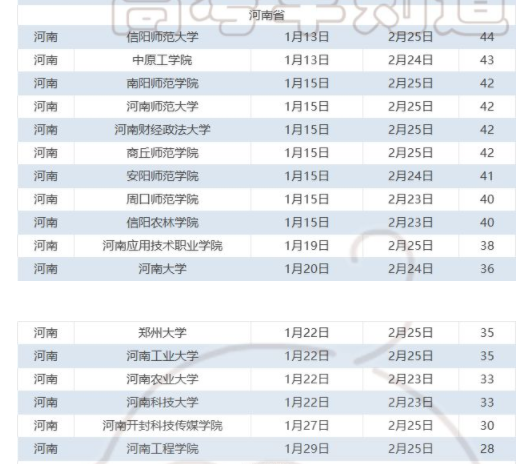 2024年河南各大高校寒假时间安排 什么时候放寒假