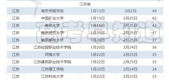 2024年江苏各大高校寒假时间安排 什么时候放寒假