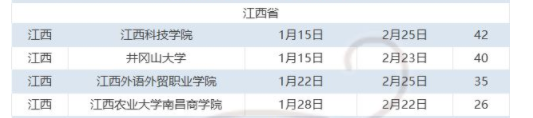 2024年江西各大高校寒假时间安排 什么时候放寒假