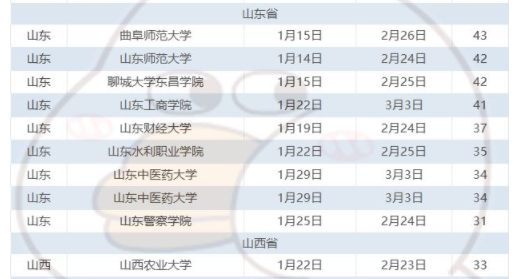 2024年山东各大高校寒假时间安排 什么时候放寒假