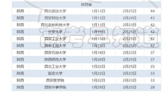 2024年陕西各大高校寒假时间安排 什么时候放寒假