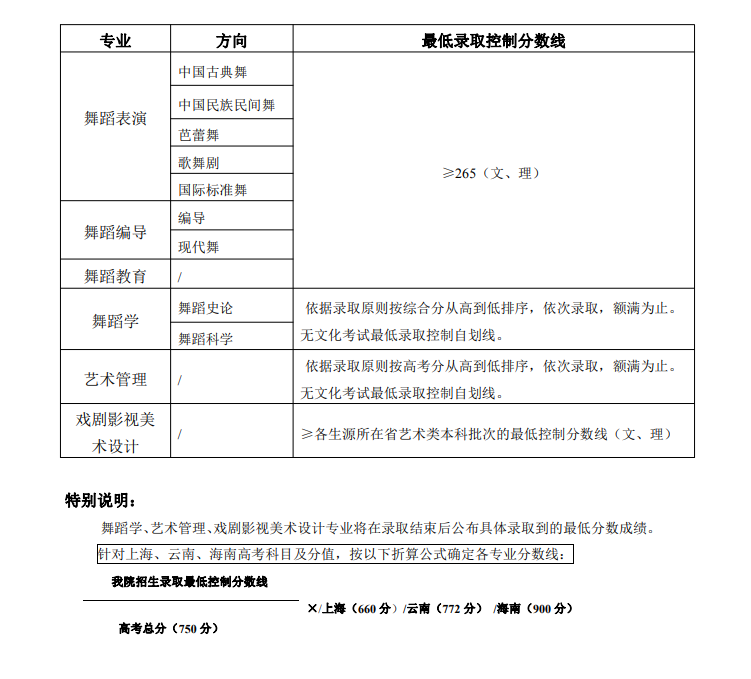 怎样才能考上北京舞蹈学院 好考吗