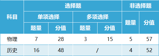 2024甘肃新高考七省联考考试科目及时间安排 具体几号考试