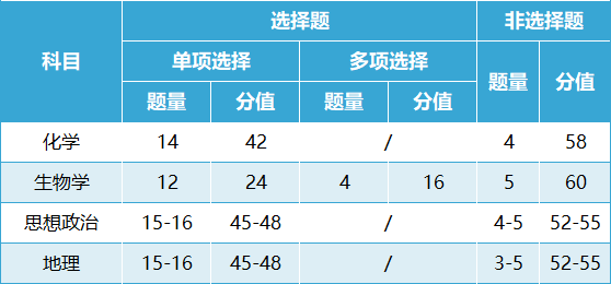 2024江西九省联考考试完整时间表出炉 什么时候考试