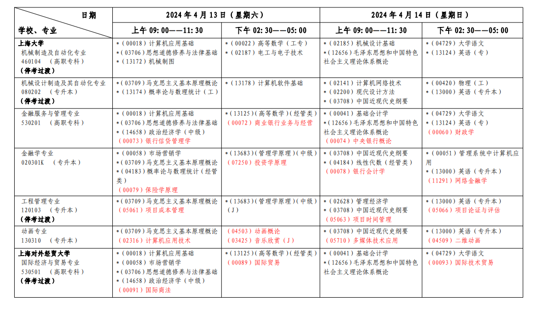 2024年4月上海自考各专业课程考试 具体时间安排