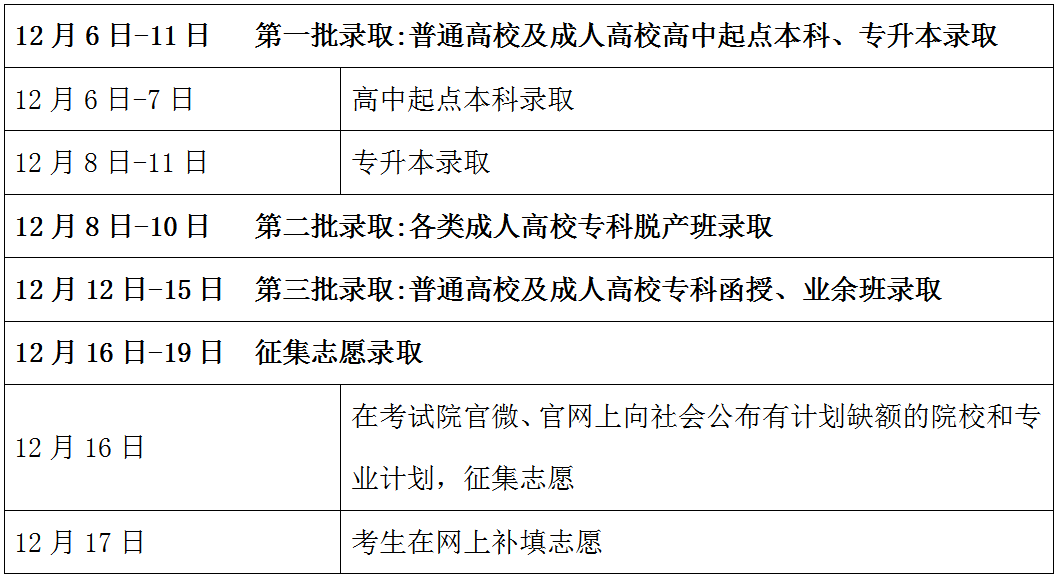 广东2023年成人高考录取工作日程表 具体时间安排