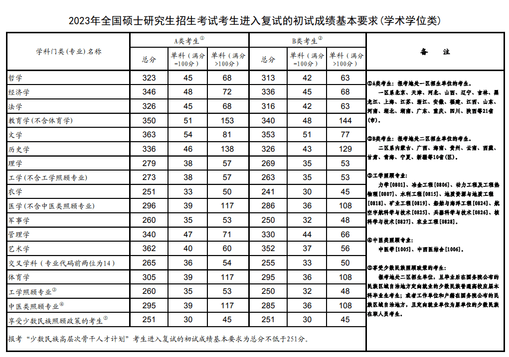 2024考研国家线什么时候出 哪天公布