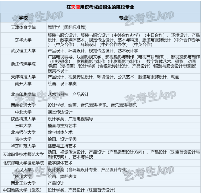 承认天津2024年统考/联考成绩院校名单汇总
