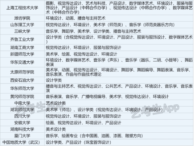 承认江西2024年统考/联考成绩院校名单汇总 有哪些专业