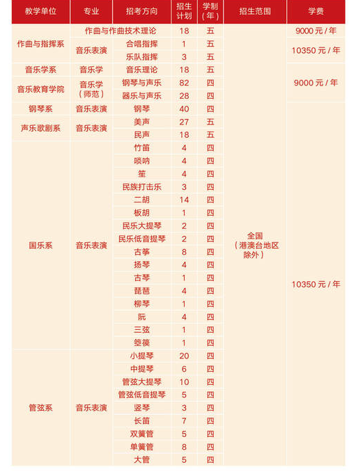 浙江音乐学院学费一年多少钱 贵不贵