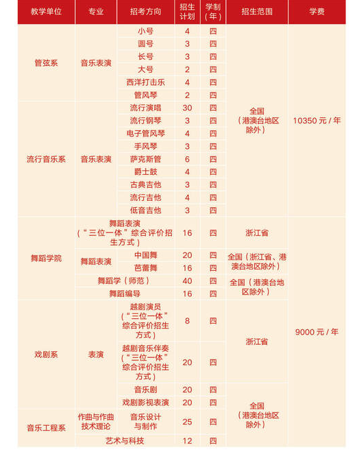 浙江音乐学院学费一年多少钱 贵不贵