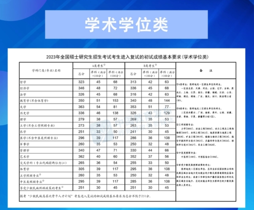 2024考研国家线最新预测 大概多少分