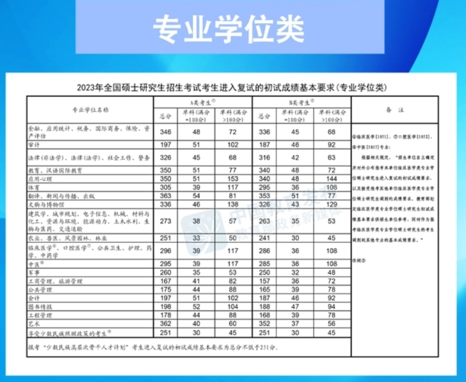 2024考研国家线最新预测 大概多少分