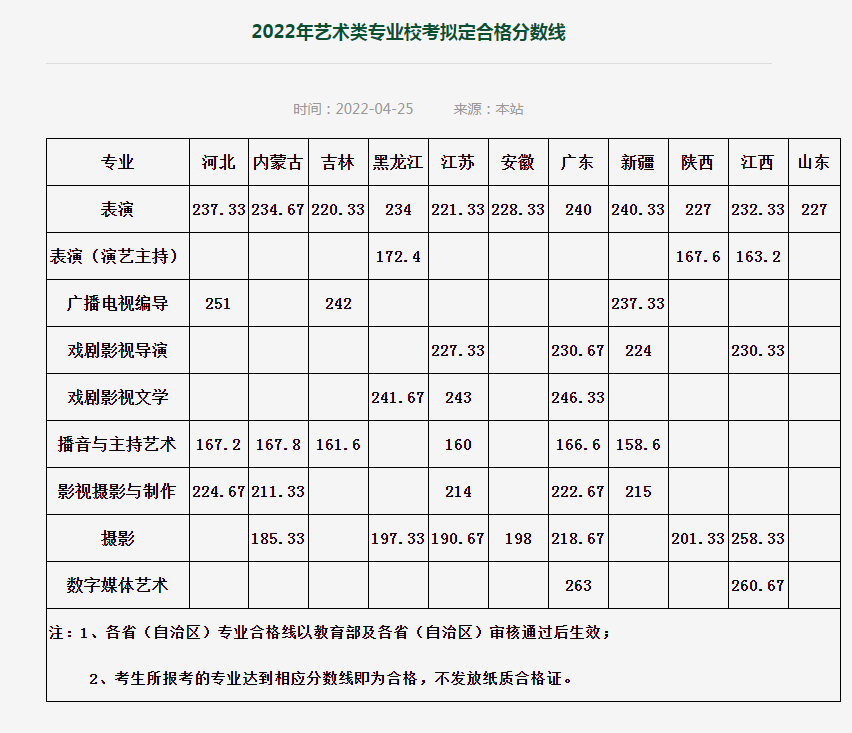 武汉传媒属于什么档次 值得报考吗