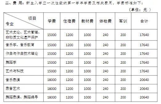 西安音乐学院学费一年多少钱 贵不贵