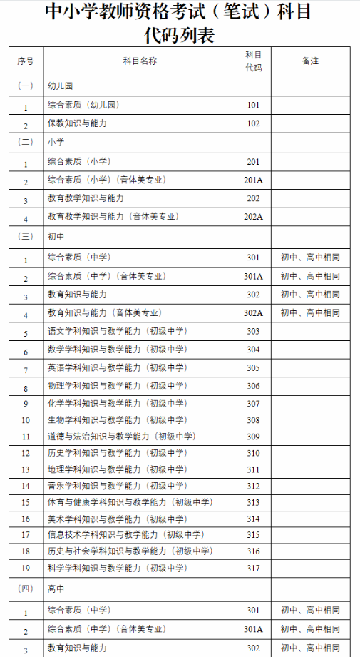 2024上半年重庆教资考试科目