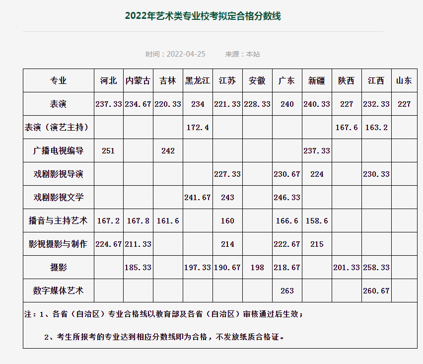 2024年武汉传媒学院多少分能上 分数线是多少
