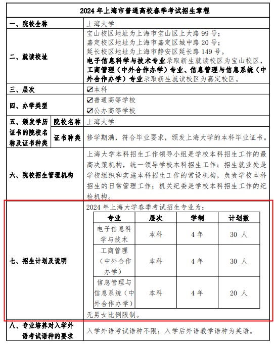 2024上海大学春季高考招生简章 招生专业及计划