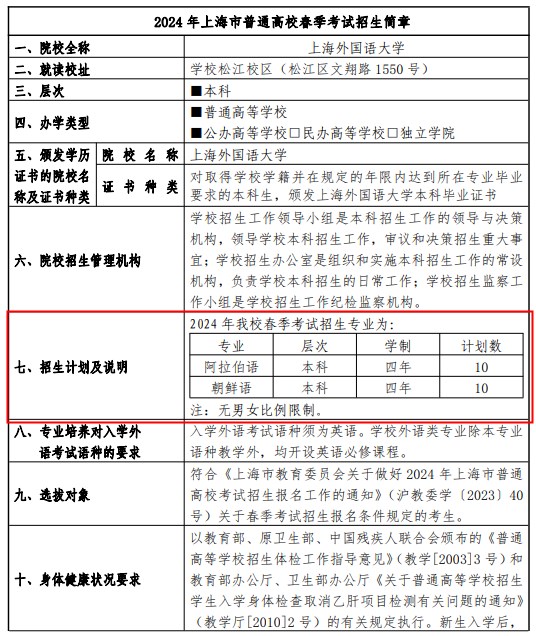 2024上海外国语大学春季高考招生简章 招生专业及计划