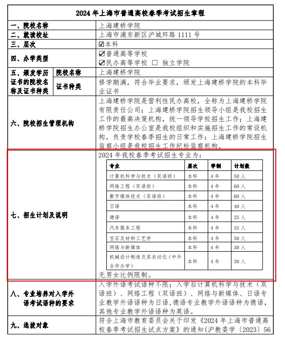 2024上海建桥学院春季高考招生简章 招生专业及计划