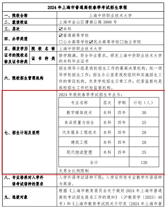 2024上海中侨职业技术大学春季高考招生简章 招生专业及计划