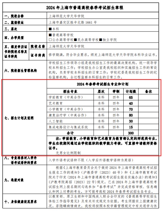 2024上海师范大学天华学院春季高考招生简章 招生专业及计划