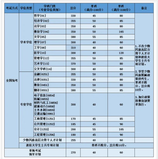 2024年北京航空航天大学考研自划线复试分数线预测