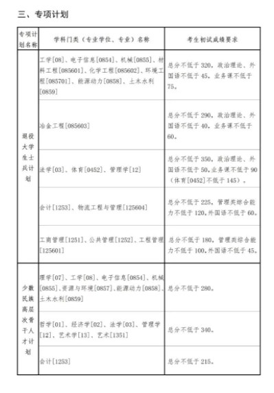 2024年东北大学考研自划线复试分数线预测