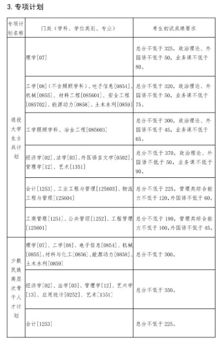 2024年东北大学考研自划线复试分数线预测