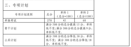 2024年中南大学考研自划线复试分数线预测