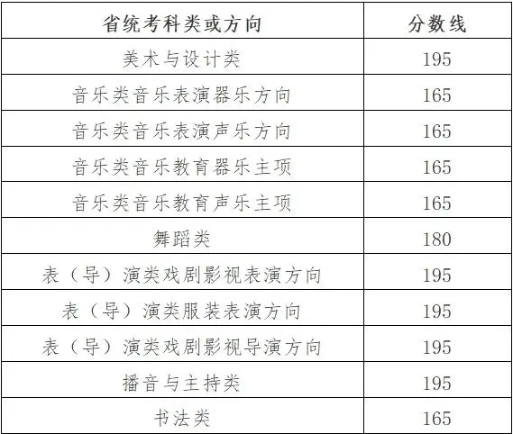 浙江2024艺术类专业统考合格分数公布 分数线是多少